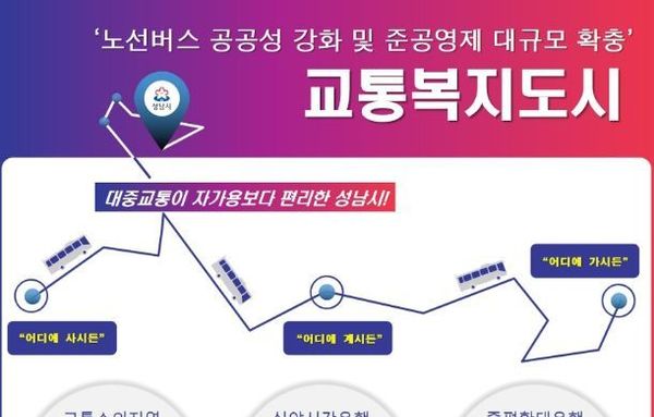 성남시, 200억원 투입해 버스 준공영제 19개 노선 추가 적용