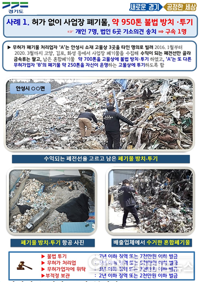 부당이득 노린 폐기물 투기·방치 등 불법행위 적발 사례
