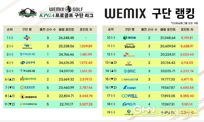 위믹스 2022 KPGA 프로골프 구단 리그