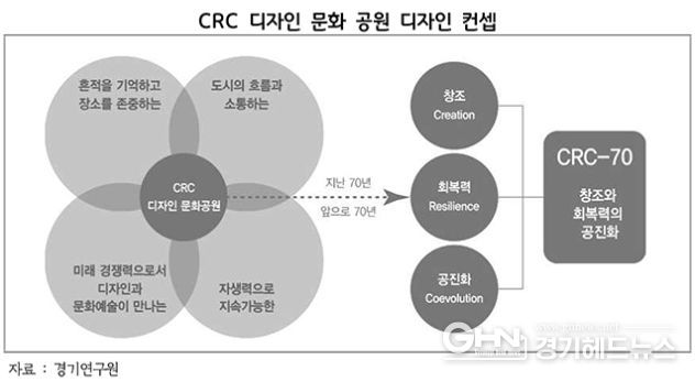 CRC 디자인 문화 공원 디자인 컨셉