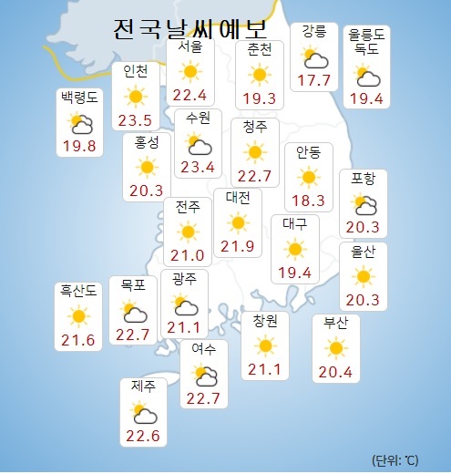 배너