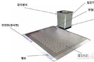 경기도, 김포 고촌역·운양역에서 지하역사 흡입매트 설치 시범사업