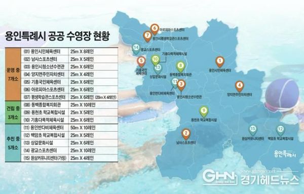용인특례시 공공 수영장 두 배 이상 늘어난다
