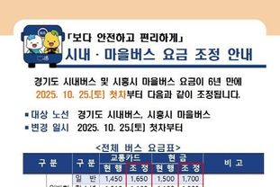 시흥시, 10월 25일부터 시내ㆍ마을버스 요금 인상