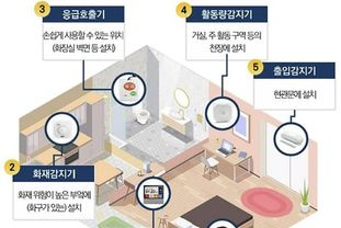 성남시, 독거노인·장애인 응급 안전 안심 서비스 'A등급'