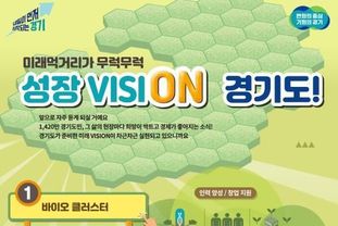 화성, 성남에 이어 시흥·수원 광교, 경기북부에 바이오 클러스터 조성