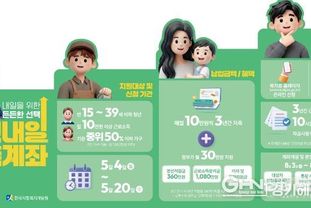 안성시, 2026년 청년내일저축계좌 신규 가입자 모집