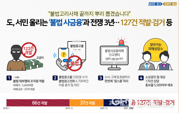 그래픽보도자료