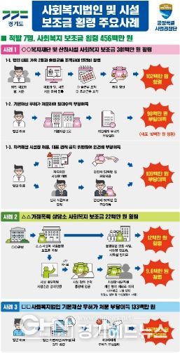 사회복지법인및 시설 보조금 횡령 사례
