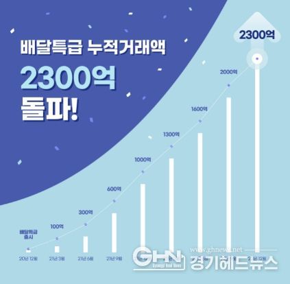 누적거래액 그래프_2300억