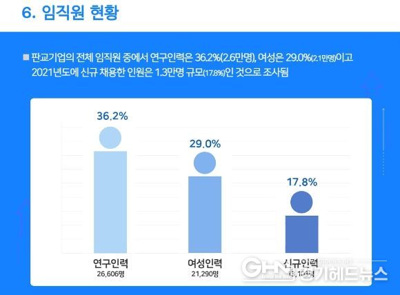 임직원 현황