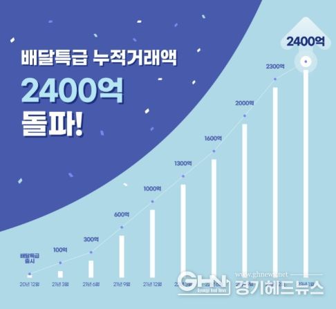 누적거래액 그래프-2400억