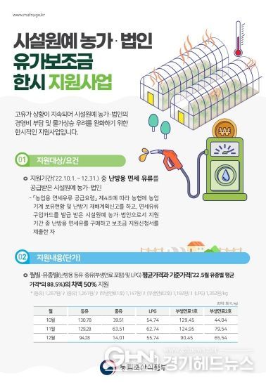 평택시, 시설원예농가에 유가보조금 국비 지원