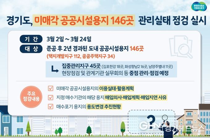 택지개발·공공주택지구 미매각 공공시설 용지 146곳 관리실태 점검