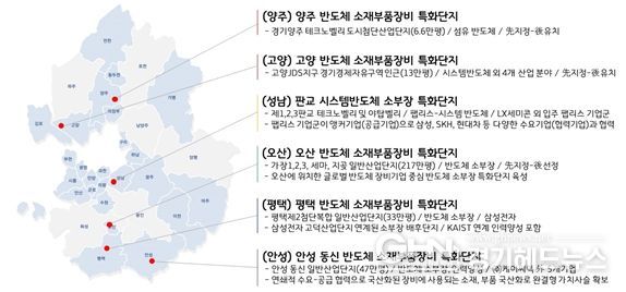 경기도, 소·부·장 특화단지 반도체·자동차 분야 7개 시 공모 신청