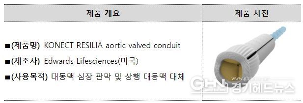 생체재질 인공 심장판막 개요