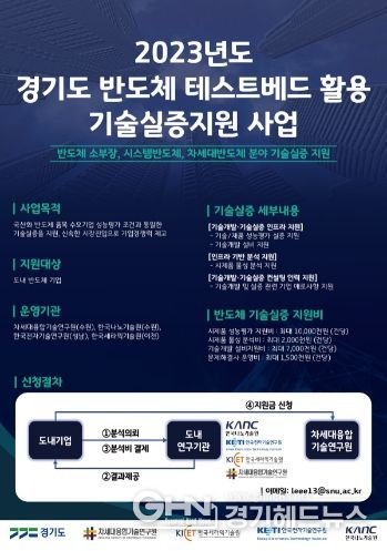 기술실증지원 사업 포스터