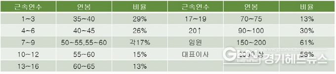 사진제공: KOFA