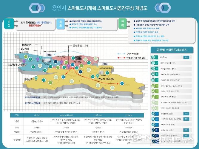 용인특례시 스마트도시계획 공간 구상도