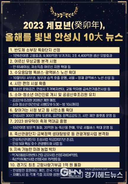 안성시, 2023년을 빛낸 10대 뉴스 선정