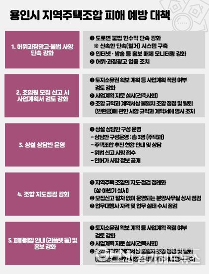 용인특례시가 지역주택조합 피해 예방 대책을 수립해 시행한다.