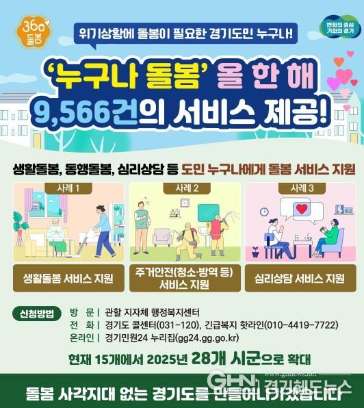 누구나돌봄