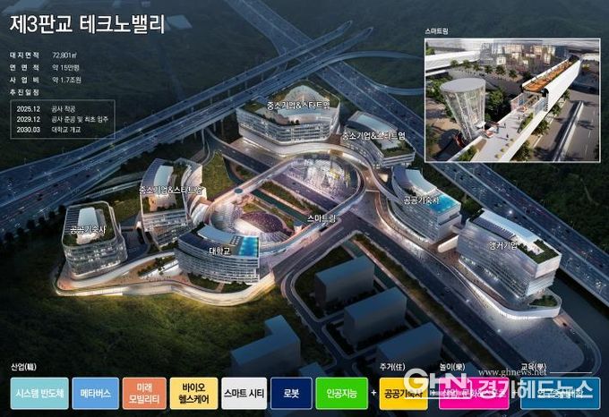 경기도, 제3판교테크노밸리 선도기업 공모 결과. 반도체 특화기업 2곳 선정