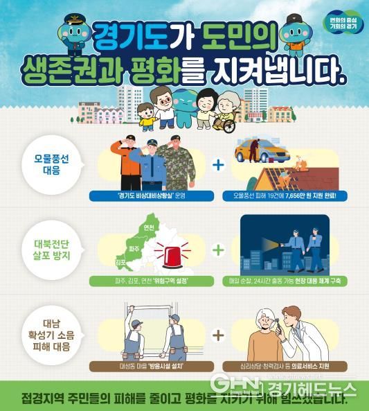 오물풍선, 대남확성기 대응