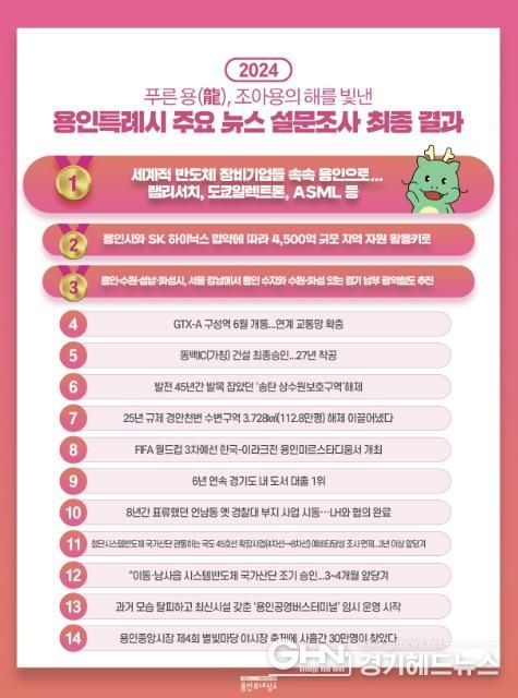 2024년 용인시 주요뉴스 최종결과