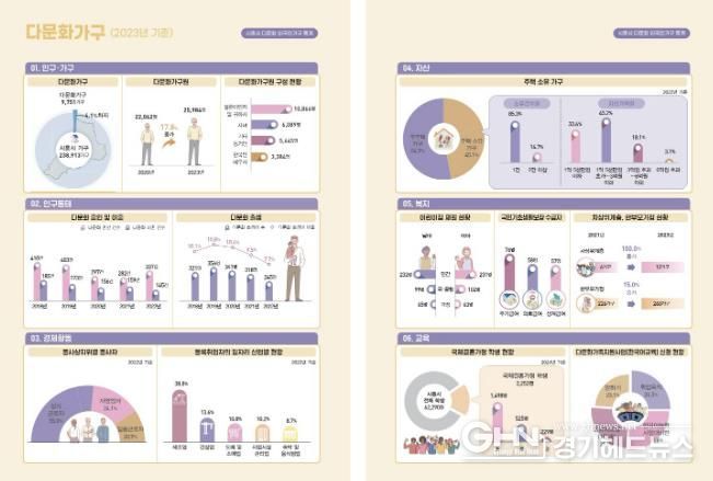 시흥시, 2024년 다문화ㆍ외국인 가구 통계 공표