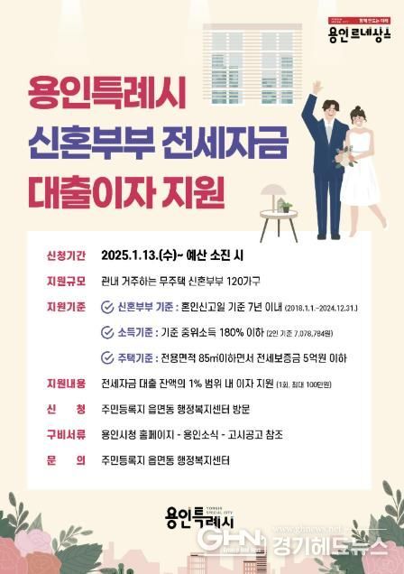 용인특례시 신혼부부 전세자금 대출이자 지원사업 포스터