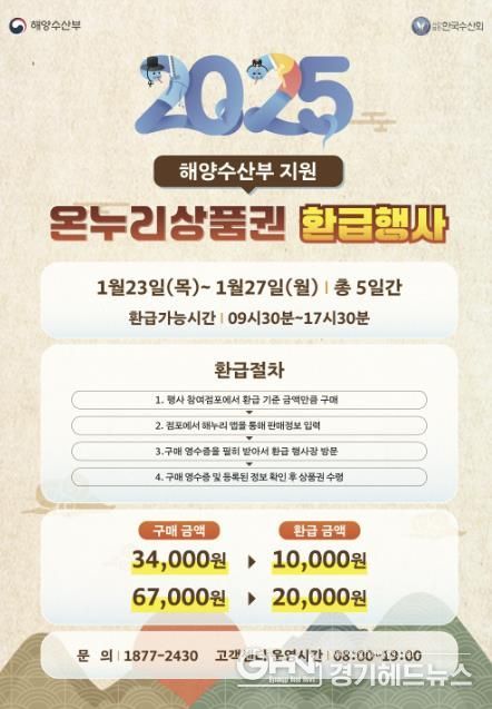 시흥시 오이도전통수산시장, 설 온누리상품권 환급행사 5일간 추진