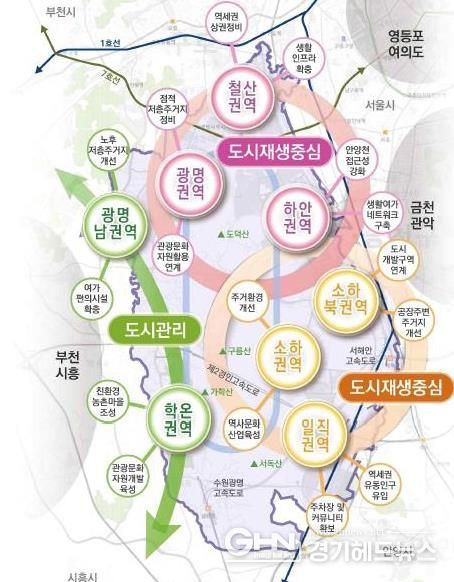 광명시 도시재생전략계획 구상도