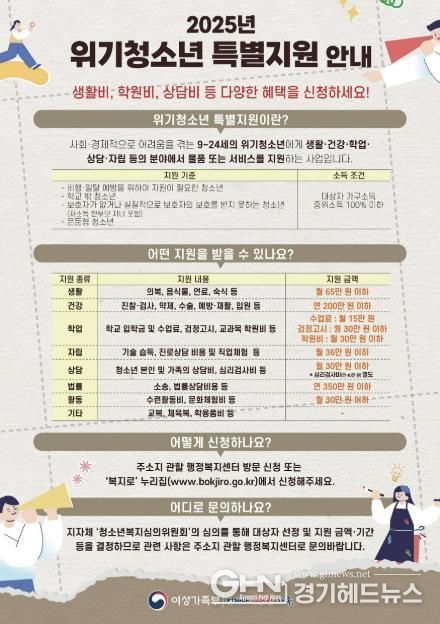 성남시, 위기청소년 특별 지원…월 최대 65만원
