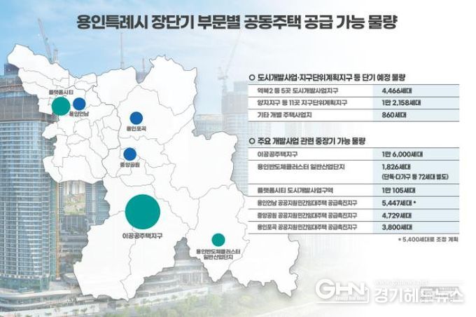 용인특례시 장단기부문별 공동주택 공급가능 물량