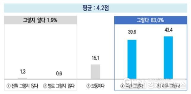 전세사기, 금융사기, 불법사금융 피해 이후 경제 교육 이수 필요성