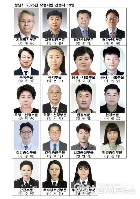 성남시 지역발전, 첨단산업 등 10개 부문 모범시민 19명 선정