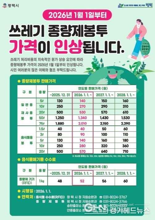 평택시 쓰레기 종량제 봉투 가격 인상