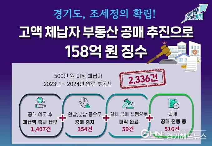 고액 체납자 부동산 공매