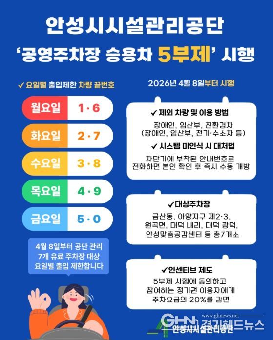 안성시시설관리공단, 에너지 위기 대응 ‘공영주차장 승용차 5부제’ 시행